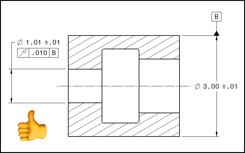 Gd&t datum feature symbol correct