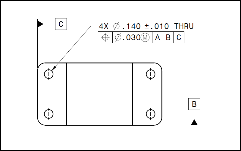 Gd&t position tolerance